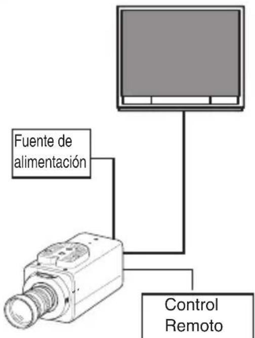 JVC TKC9511EG - Montaje de la camarara (p. 22) - 7