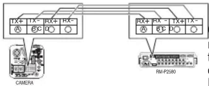 JVC TKC9511EG - - Connaissance del cavo del segnale di controllo sulla videocamera (posteriore) - 1