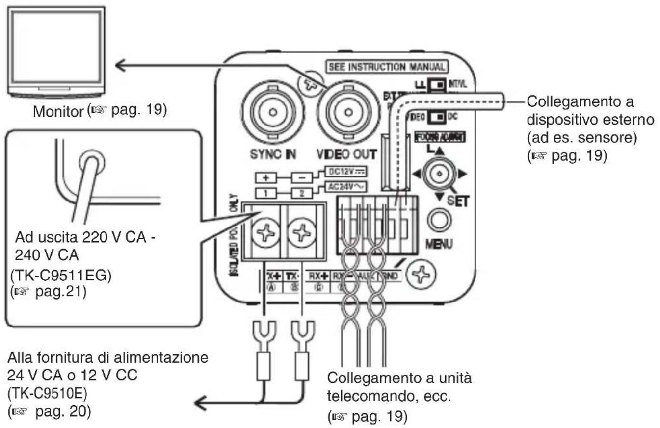 JVC TKC9511EG - Connessione - 1