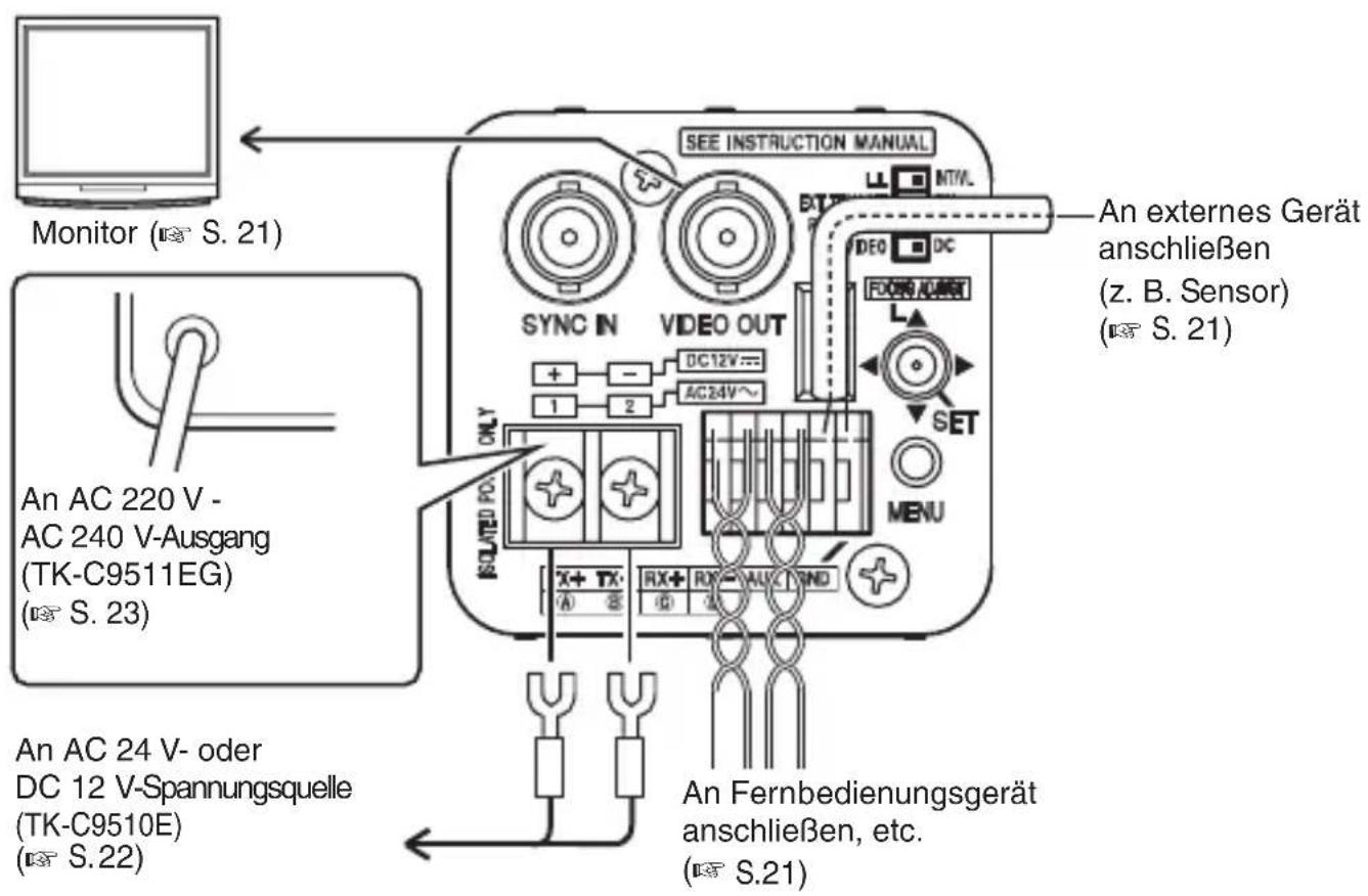 JVC TKC9511EG - Anschluss - 1