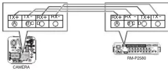 JVC TKC9511EG - - Branchement des cables de signaux de contrôle sur laamera (arrière) - 1