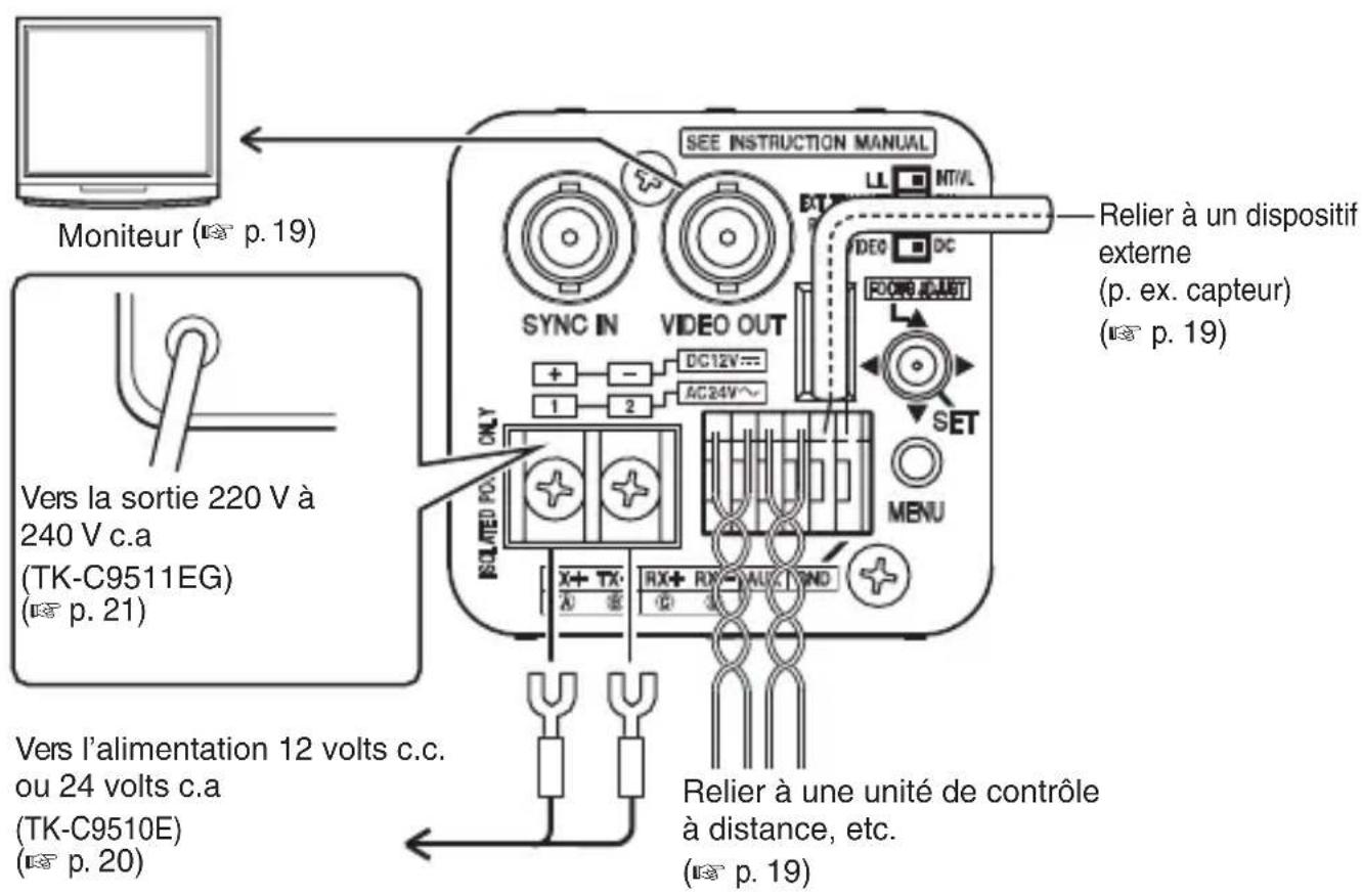 JVC TKC9511EG - Connexion - 1