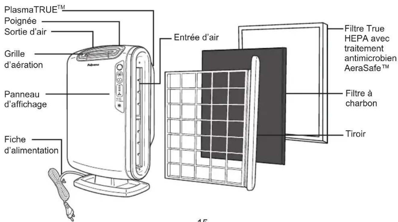 FELLOWES AeraMax Baby DB55 - - Technologie PlasmaTRUE™ - 1