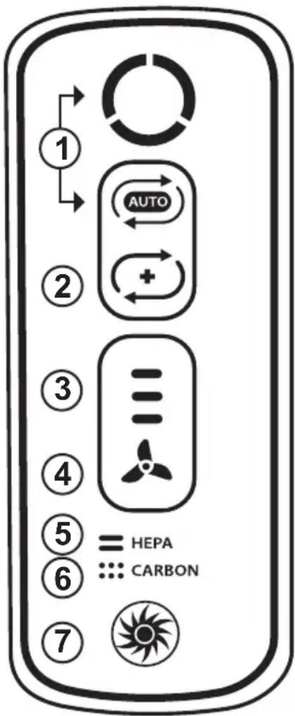 FELLOWES AeraMax DX5 - AIR PURIFIER SET-UP - 5