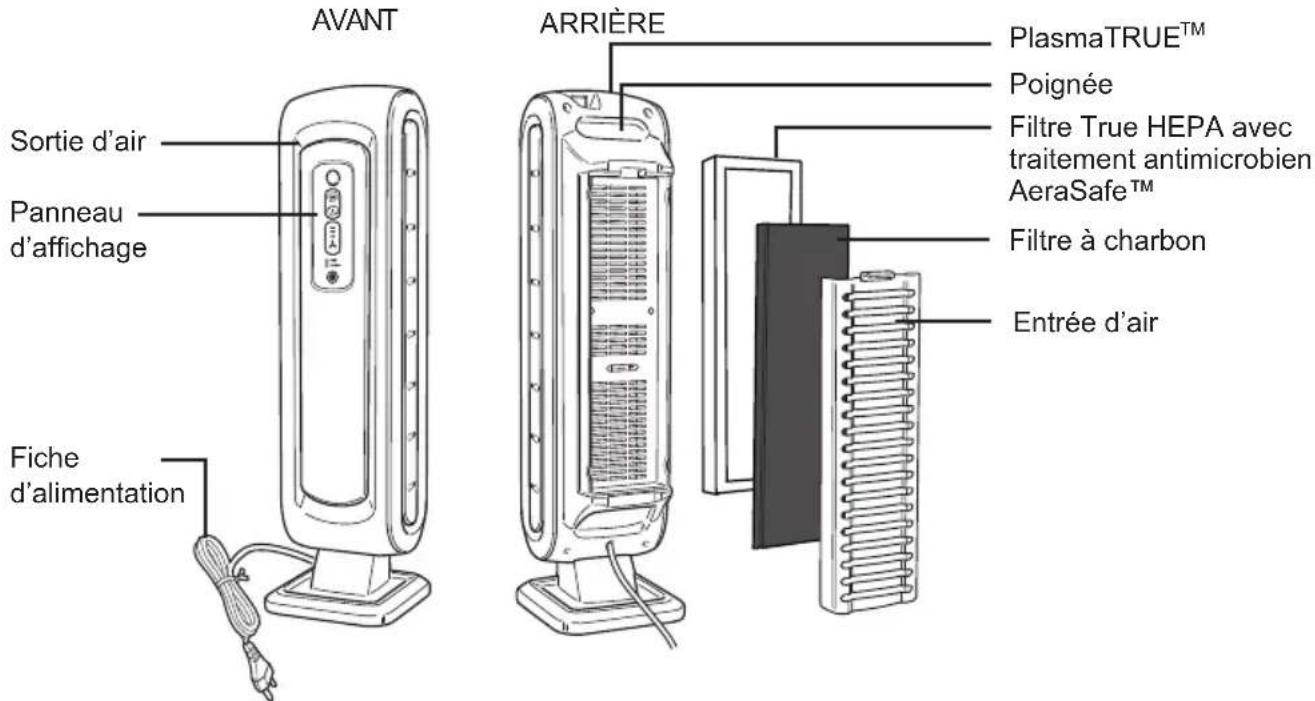 FELLOWES AeraMax DX5 - SYSTÉME DE PURIFICATION EN QUATRE ÉTAPES - 1