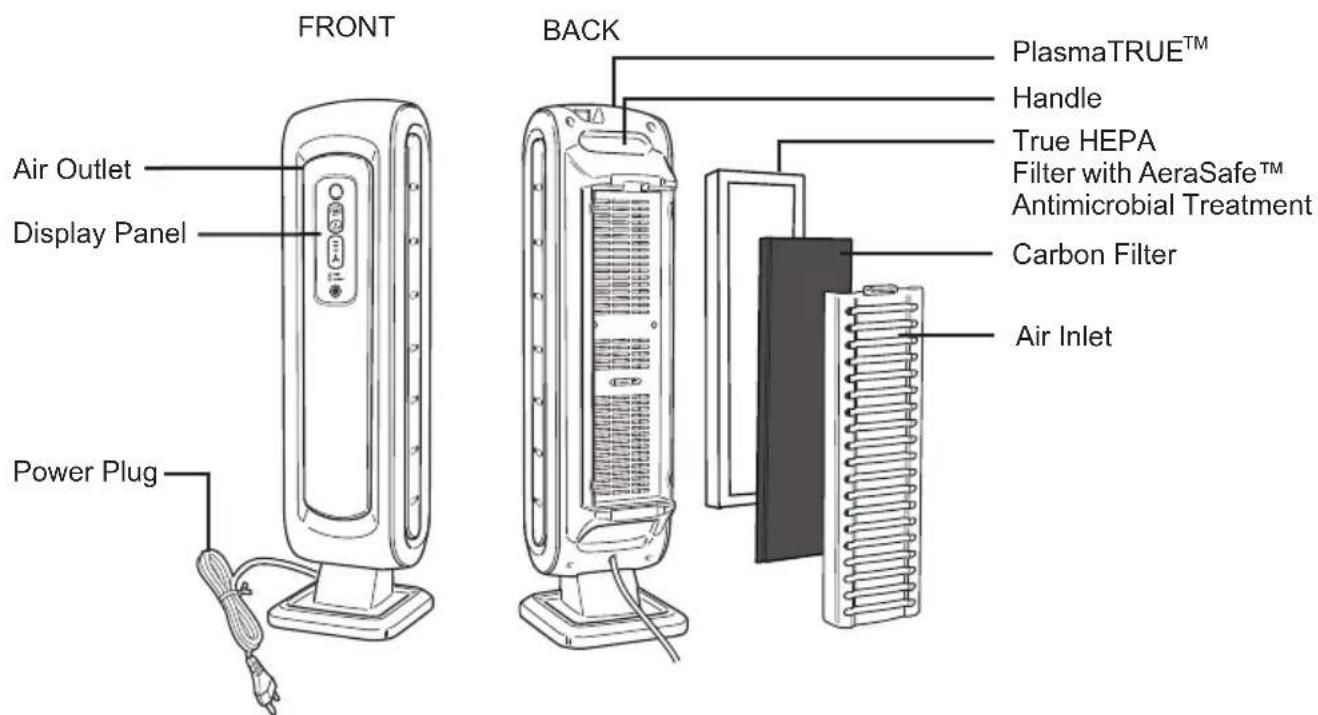 FELLOWES AeraMax DX5 - FOUR-STAGE PURIFICATION SYSTEM - 1