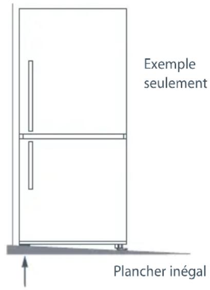 Fisher & Paykel Active Smart E522BLXU - Que faire si l'appareil est instable - 1