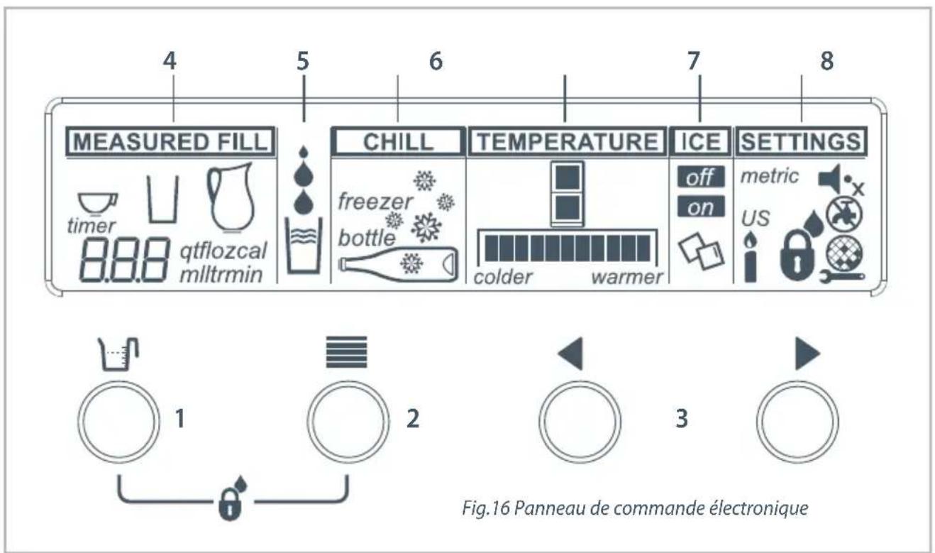Fisher & Paykel Active Smart E522BLXU - À propos de l'affichage - 1