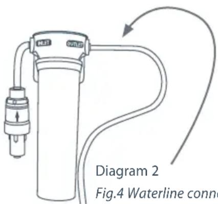 Fisher & Paykel Active Smart E522BLXU - Installation instructions: - 2