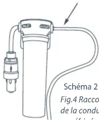 Fisher & Paykel Active Smart E522BLXU - Instructions d'installation : - 2