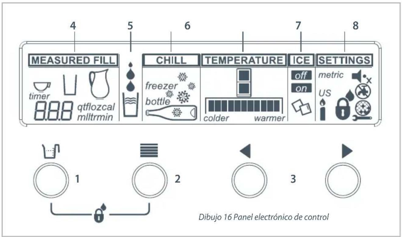 Fisher & Paykel Active Smart E522BLXU - Todo acerca de la pantalla - 1