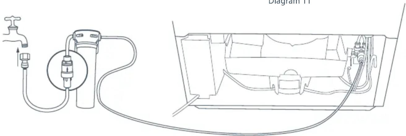 Fisher & Paykel Active Smart E522BLXU - Important! - 2