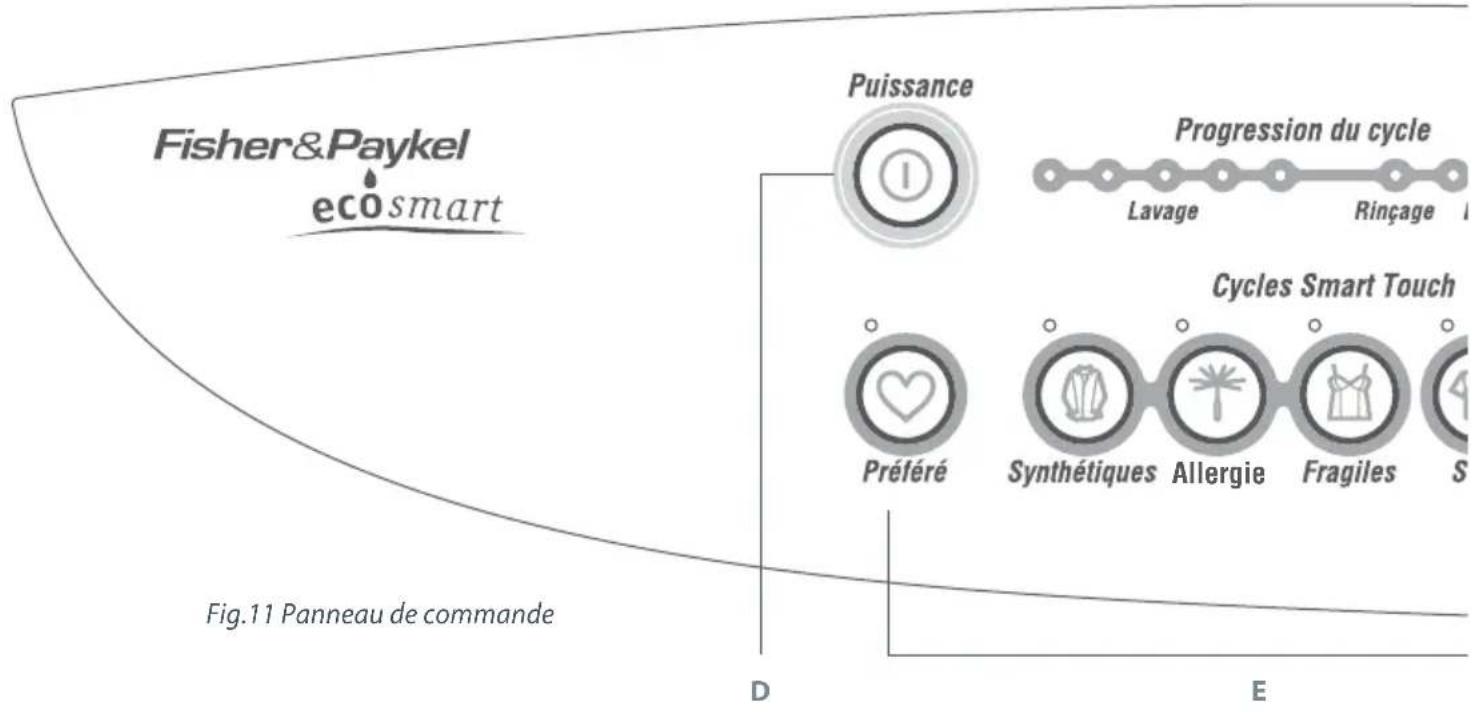 Fisher & Paykel EcoSmart WA42T26GW1 - No other warranties - 2
