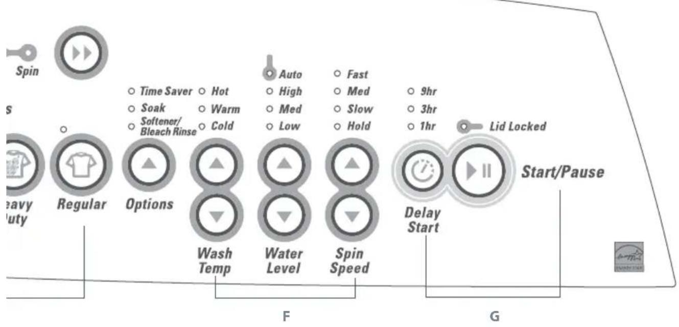 Fisher & Paykel EcoSmart WA42T26GW1 - Wash cycle - 4