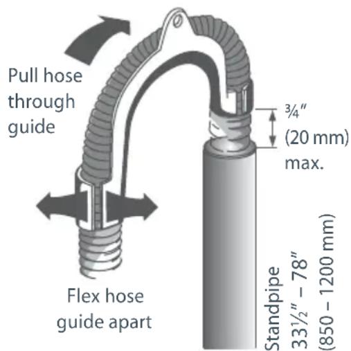 Fisher & Paykel EcoSmart WA42T26GW1 - To prevent siphoning: - 3