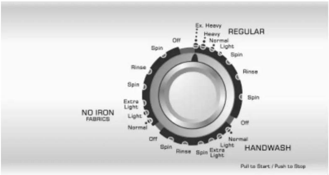 WHIRLPOOL NAV3335AWW - Select Wash/Rinse Temperature - 1
