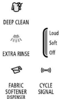 WHIRLPOOL WTW6700TW - Pour annuler le lavage différé : - 2