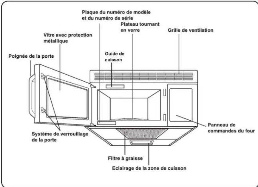 WHIRLPOOL UMV1152BAW - Fonctions - 1