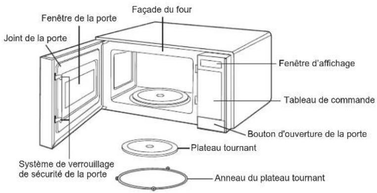 WHIRLPOOL UMC5200BAW - Fonctions - 1