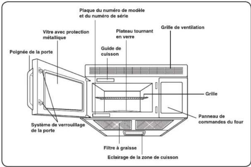 WHIRLPOOL AMV5206BAS - Fonctions - 1