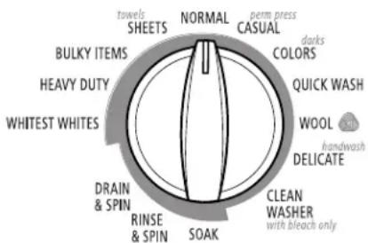 WHIRLPOOL WTW6400SW - Cycles - 1