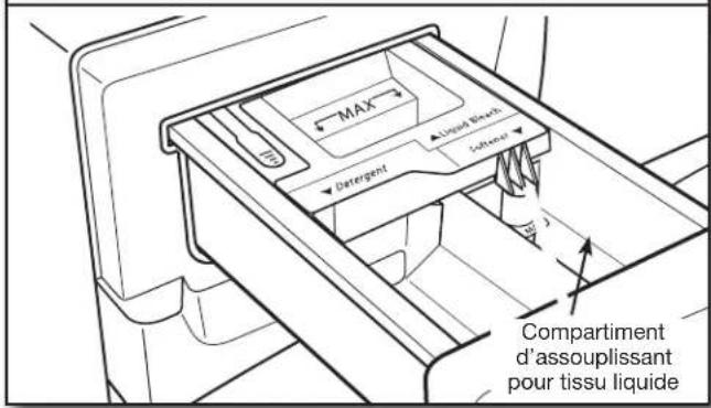 WHIRLPOOL WFW9351YL - Verser de l'assouplissant pour tissu dans le distributeur (si désiré) - 1