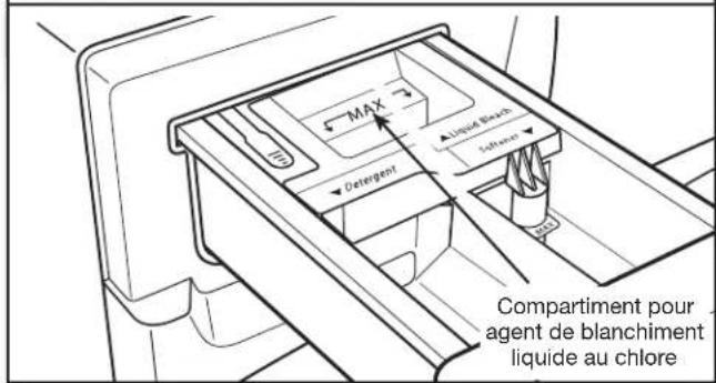 WHIRLPOOL WFW9351YL - Ajouter de l'agent de blanchiment liquide au chlore dans le distributeur (si désiré) - 1