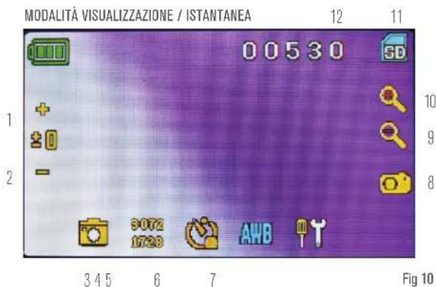 CELESTRON TetraView - IMPOSTAZIONI E INFORMAZIONI PER LA FOTOCAMERA DIGITALE E LO SCHERMO TOUCH - 1