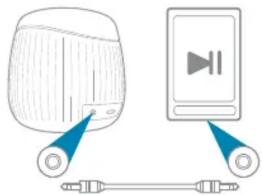 JAM Double Down HXP370 - BRANCHEMENT AUDIO À L'ANCIENNE - 1