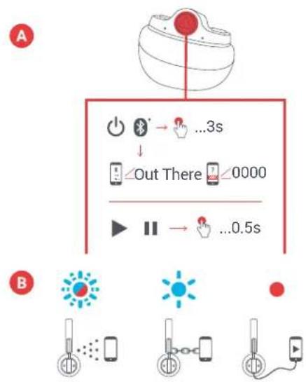 JAM Out There HXHP303 - B-BIR CIIHAZA BAGLAMA - 1