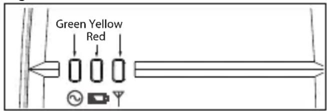 DSC WS4920 - Controls and Indicators - 1
