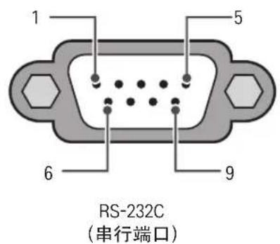 LG OLED65W8XCA - 消费类计算机 RS-232C 配置 - 1
