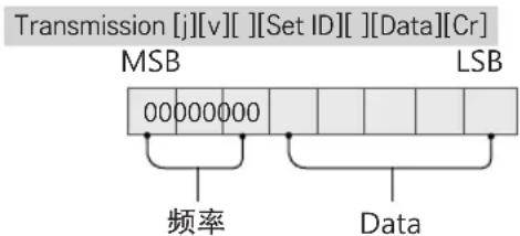 LG OLED65W8XCA - 实际数据映射(十六进制b十进制) - 3