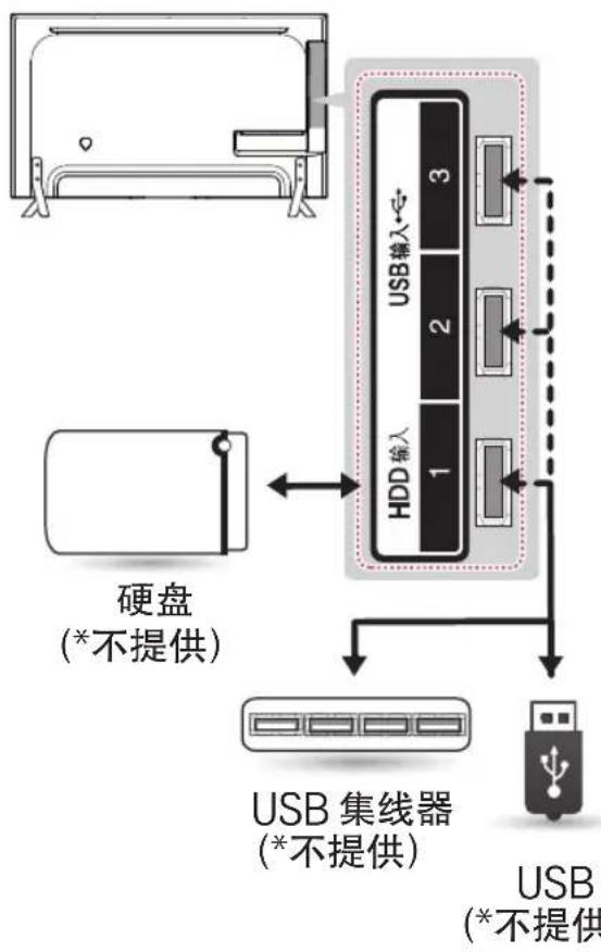 LG 55UB8250 - USB 连接 - 1