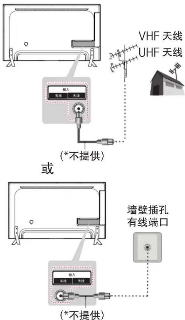 LG 55UB8250 - 连接到天线或有线端口 - 1