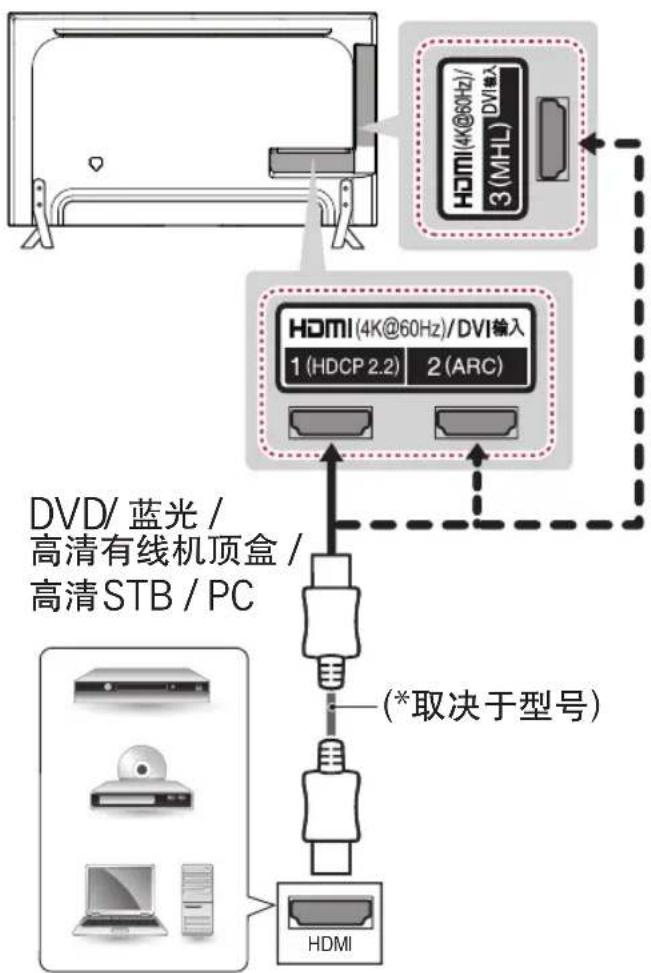 LG 55UB8250 - HDMI 连接 - 1