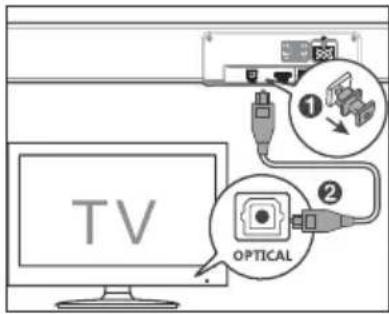 TV ① ② OPTICAL