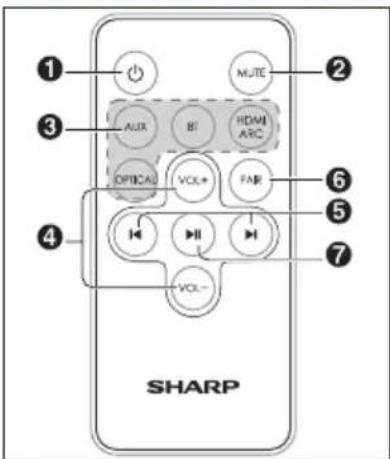 1 2 3 AUX BI HDMI OPTICAL VCLK+ FAR 4 VCLK- 7 SHARP