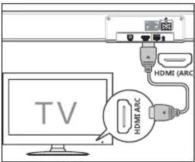 TV HDMI (ARC) HDMI ARC