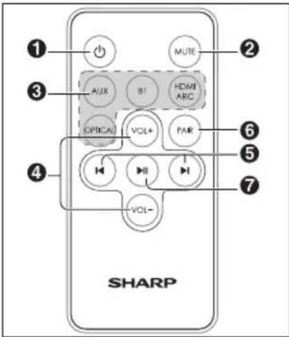 1 2 3 AUX BI HDMI ARC OPTICAL VOL+ PAR 4 5 6 7 VOL- SHARP