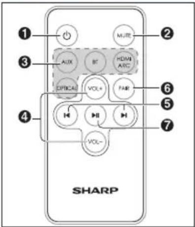 1 2 3 AUX BT HDMI OPTICAL VOL+ PAR 4 5 6 7 VOL- SHARP