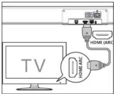 TV HDMI (ARC) HDMI ARC