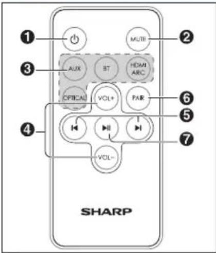 1 2 3 AUX BT HDMI ARC OFFCAL VOL+ PAR 4 5 6 7 VOL- SHARP