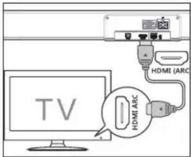 TV HDMI (ARC) HDMI ARC