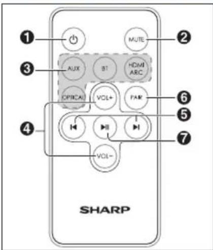 1 2 3 AUX BT HDMI OPTICAL ABC ARC VOL+ PAR 4 VOL- SHARP 5 6 7