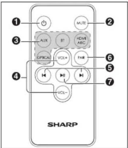 1 2 3 AUX BT HDMI ARC OPICAL VOL+ PAR 4 5 6 7 VOL- SHARP