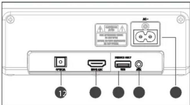 12 USB port Network port AC-