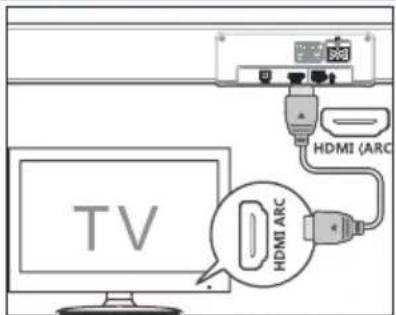 TV HDMI (ARC) HDMI ARC