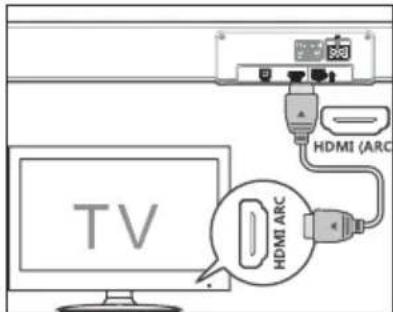 TV HDMI (ARC) HDMI ARC