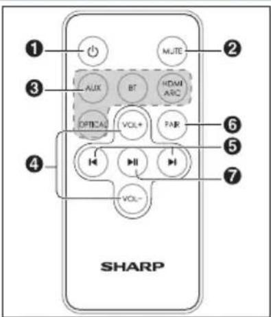 1 2 3 AUX BT HDMI ARC OPTICAL VOL+ PAR 4 5 6 7 VOL- SHARP